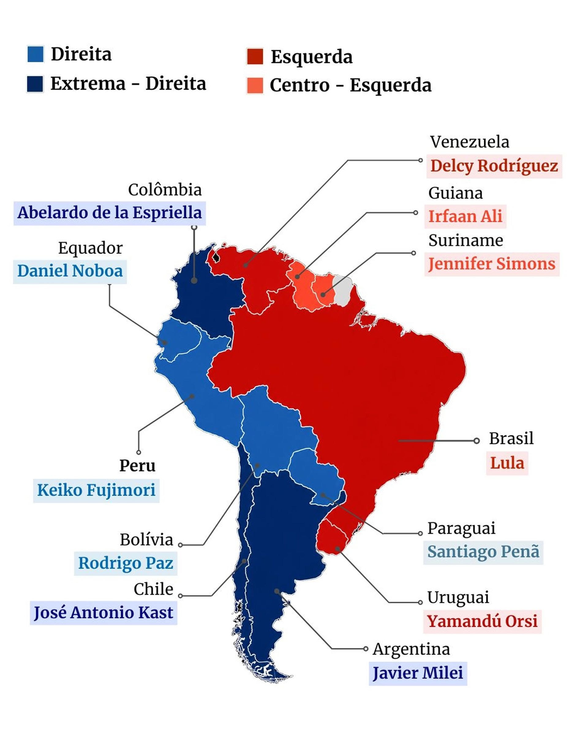 Aceitar a derrota nas eleições virou exceção na América Latina